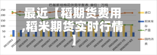 最近【稻期货费用
,稻米期货实时行情】-第2张图片