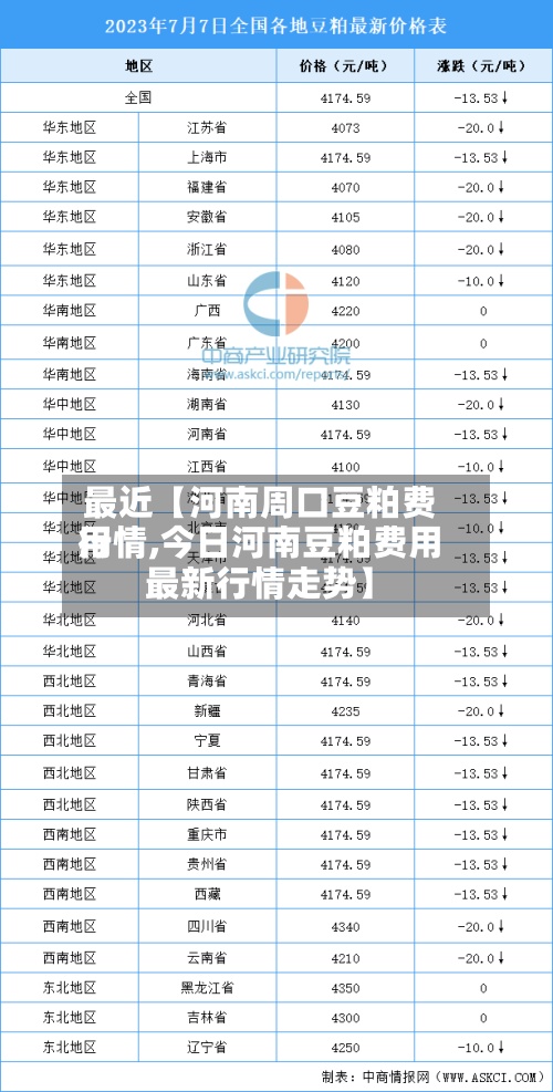 最近【河南周口豆粕费用行情,今日河南豆粕费用最新行情走势】-第3张图片