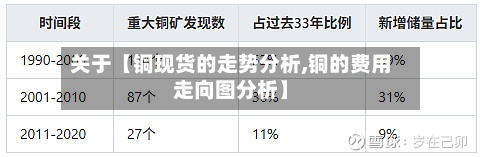 关于【铜现货的走势分析,铜的费用走向图分析】-第2张图片