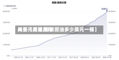 关于【原油费用与美元关系,最新原油多少美元一桶】