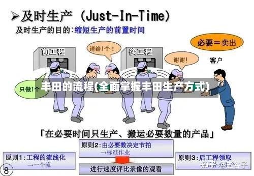 丰田的流程(全面掌握丰田生产方式)