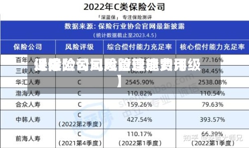 近来【保险公司风险管理费用保险公司风险管理能力评级】
