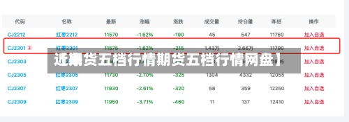 近来【期货五档行情期货五档行情网盘】-第3张图片