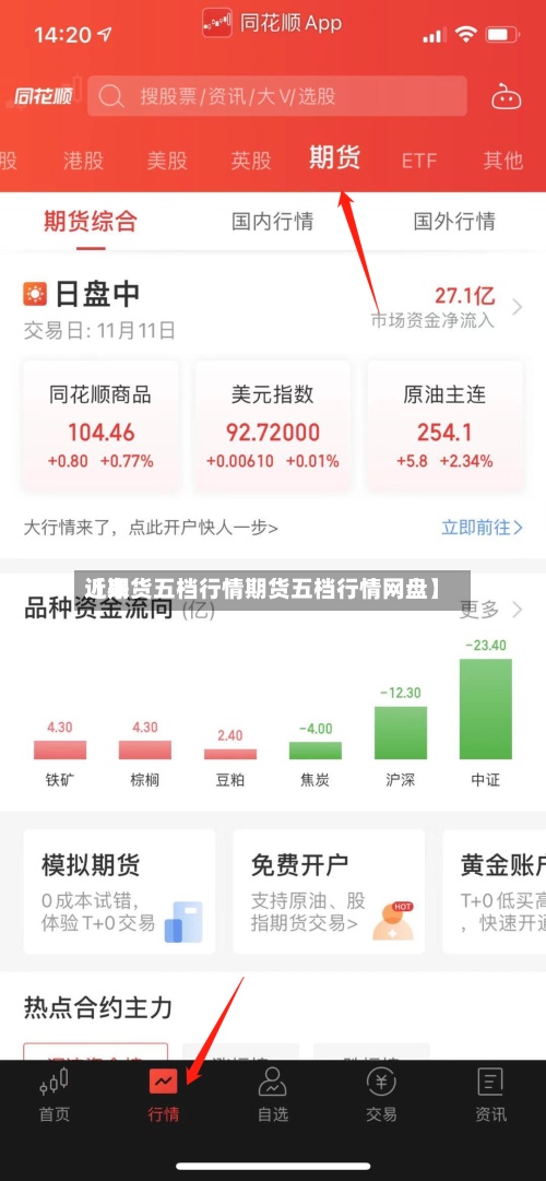近来【期货五档行情期货五档行情网盘】