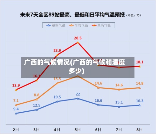 广西的气候情况(广西的气候和温度多少)-第2张图片