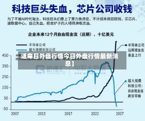 近来
【今日外盘行情今日外盘行情最新消息】-第3张图片