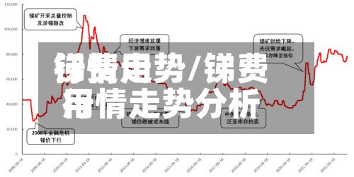 锑费用行情走势/锑费用行情走势分析