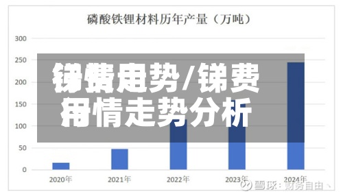 锑费用行情走势/锑费用行情走势分析-第2张图片