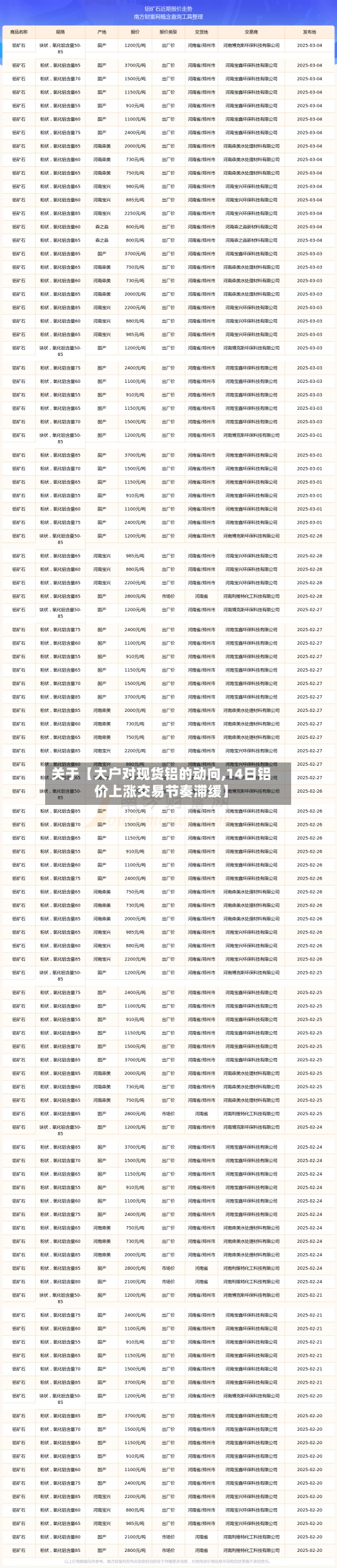 关于【大户对现货铝的动向,14日铝价上涨交易节奏滞缓】