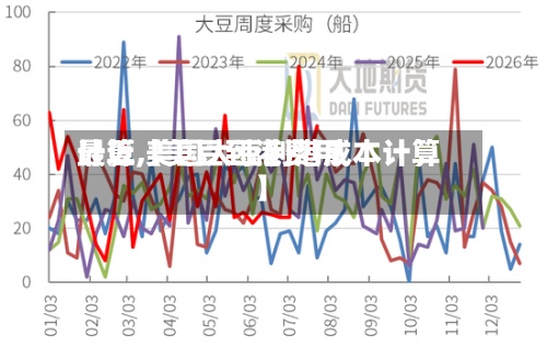 最近【美豆到港费用
计算,美国大豆到港成本计算】-第2张图片