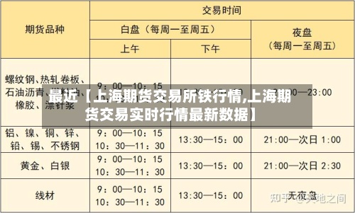 最近【上海期货交易所铁行情,上海期货交易实时行情最新数据】