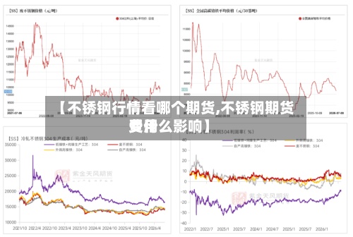 【不锈钢行情看哪个期货,不锈钢期货费用受什么影响】