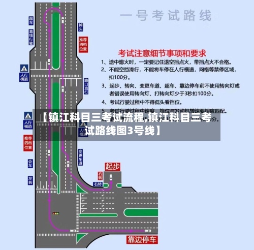 【镇江科目三考试流程,镇江科目三考试路线图3号线】-第3张图片
