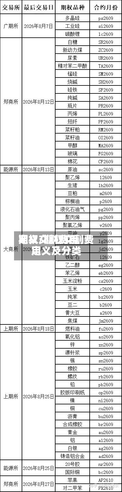 期权交割费用定义/期权交割费用定义及分类
