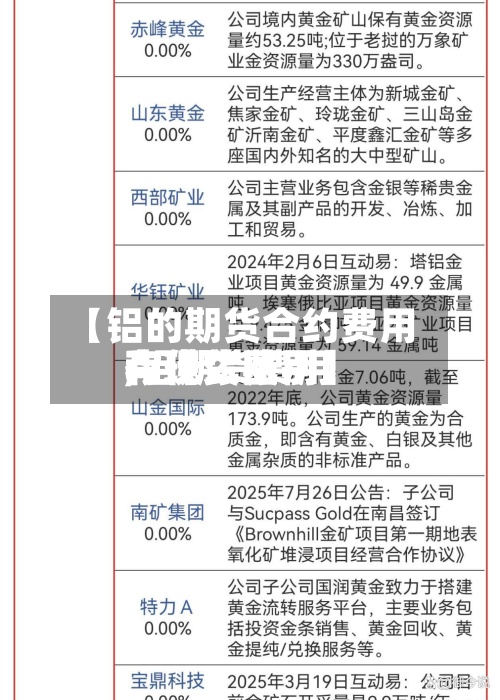 【铝的期货合约费用,铝期货费用和现货费用有什么区别】
