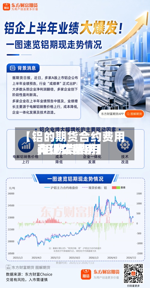 【铝的期货合约费用
,铝期货费用
和现货费用
有什么区别】-第3张图片