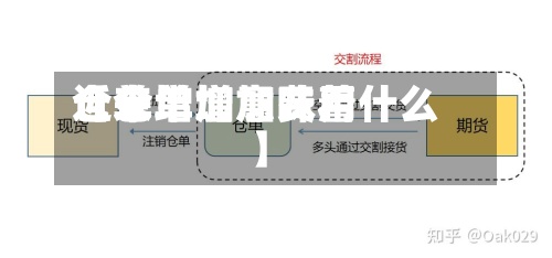 近来【仓单增加费用仓单增加意味着什么】-第2张图片