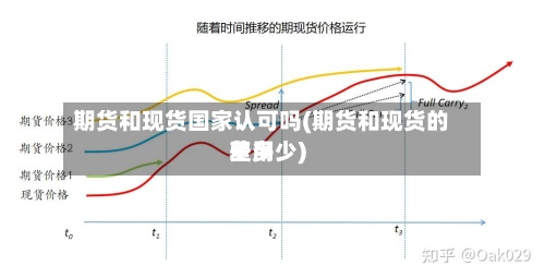 期货和现货国家认可吗(期货和现货的费用差多少)-第3张图片