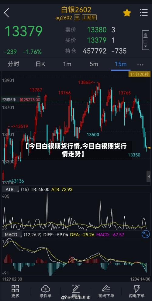 【今日白银期货行情,今日白银期货行情走势】-第2张图片