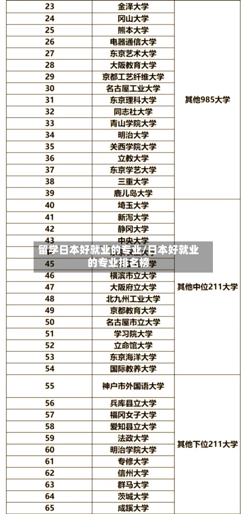 留学日本好就业的专业/日本好就业的专业排名榜