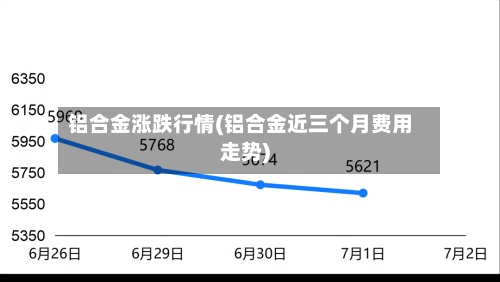 铝合金涨跌行情(铝合金近三个月费用
走势)-第2张图片