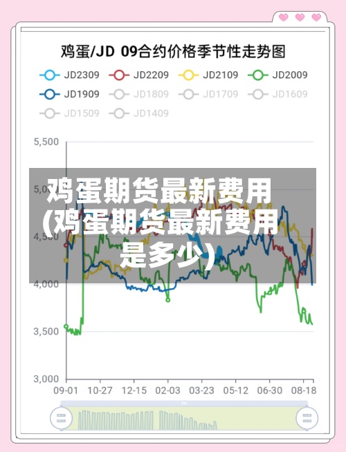 鸡蛋期货最新费用
(鸡蛋期货最新费用
是多少)-第2张图片