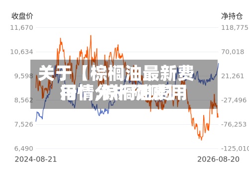 关于【棕榈油最新费用
行情,棕榈油费用
行情分析预测】-第2张图片