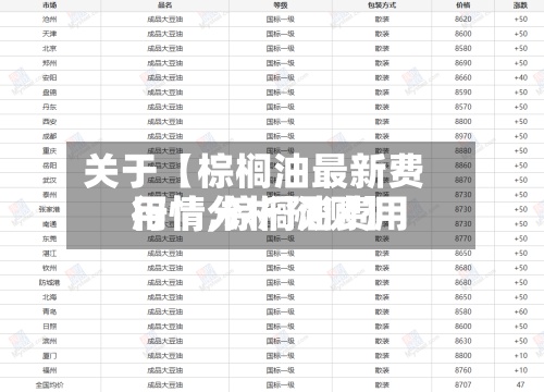 关于【棕榈油最新费用行情,棕榈油费用行情分析预测】