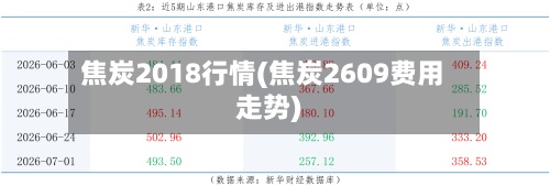 焦炭2018行情(焦炭2609费用走势)-第2张图片
