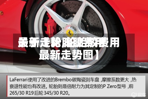 关于【轮胎胶费用
最新走势,轮胎胶费用
最新走势图】-第2张图片