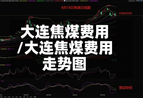 大连焦煤费用/大连焦煤费用走势图