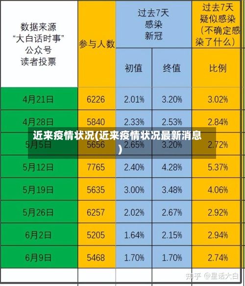近来疫情状况(近来疫情状况最新消息)-第2张图片