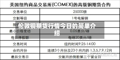 伦敦铜期货行情今日的简单介绍