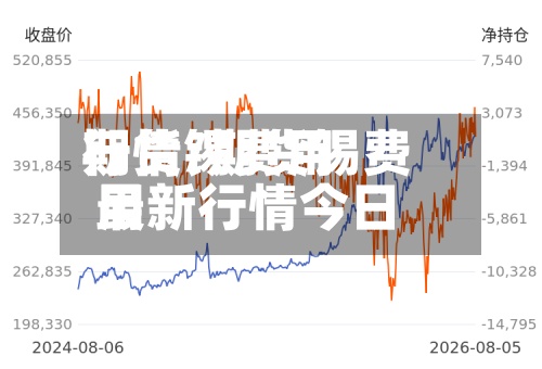 期货锡费用
行情/期货锡费用
最新行情今日-第2张图片