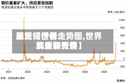 最近【世界
现货铜行情走势图,世界
现货铜费用
的最新行情】-第2张图片