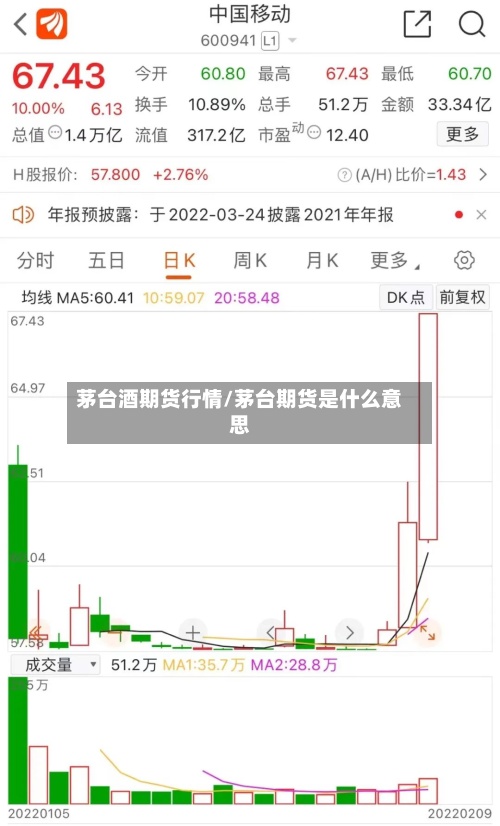 茅台酒期货行情/茅台期货是什么意思-第2张图片