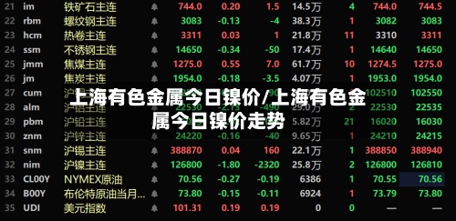 上海有色金属今日镍价/上海有色金属今日镍价走势