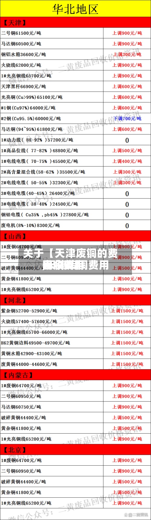关于【天津废铜的费用
,天津废铜费用
回收费用
表今天】-第2张图片