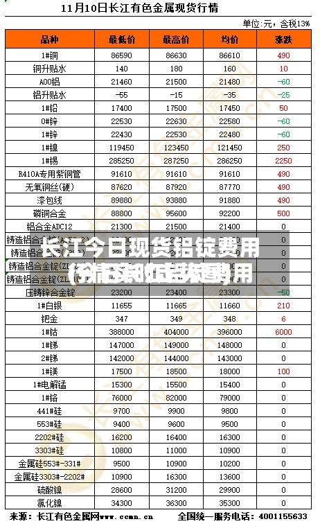 长江今日现货铝锭费用
(今日长江铝锭费用
行情实时走势图)-第2张图片