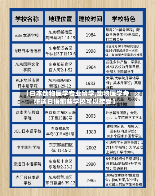 【日本动物医学专业留学,动物医学考研选日语那些学校可以接受】