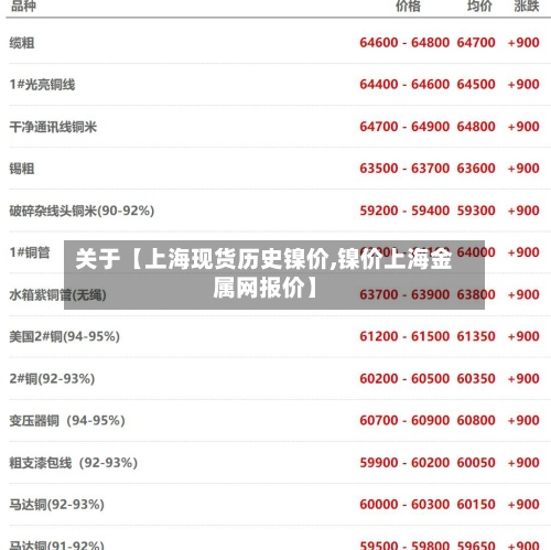 关于【上海现货历史镍价,镍价上海金属网报价】-第3张图片