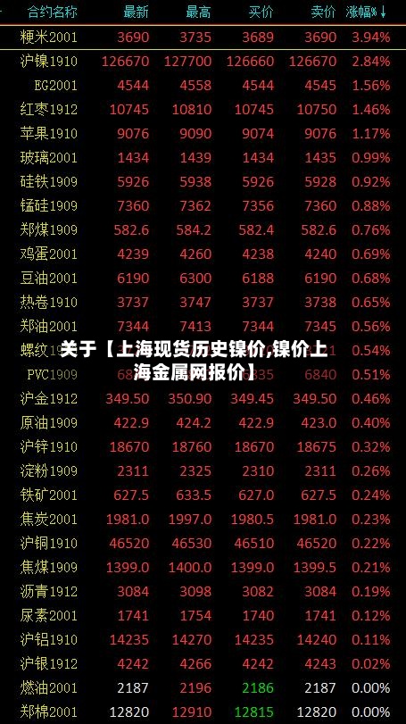 关于【上海现货历史镍价,镍价上海金属网报价】