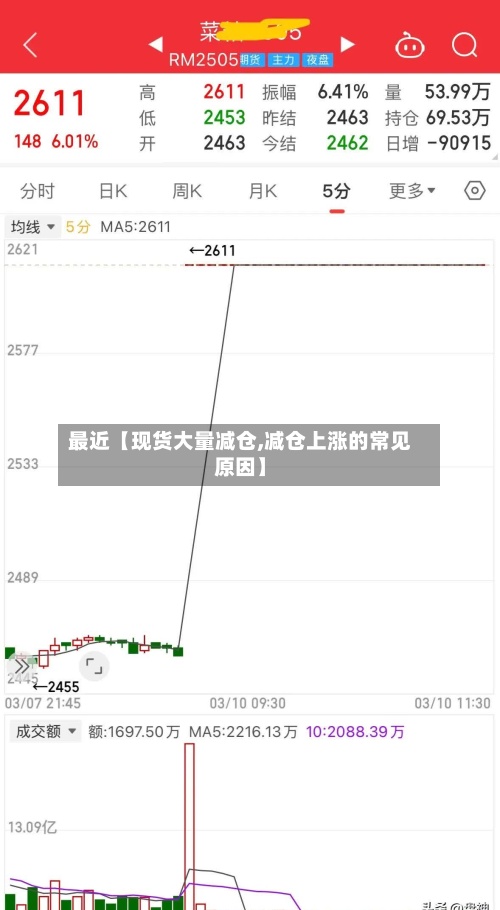 最近【现货大量减仓,减仓上涨的常见原因】