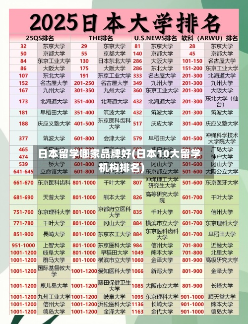 日本留学哪家品牌好(日本10大留学机构排名)