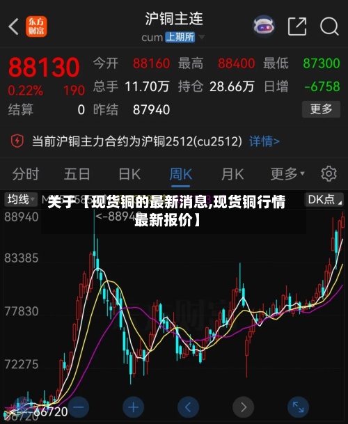关于【现货铜的最新消息,现货铜行情最新报价】-第2张图片