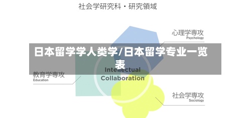 日本留学学人类学/日本留学专业一览表
