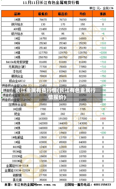 长江金属有色行情(长江有色金属行情报价)