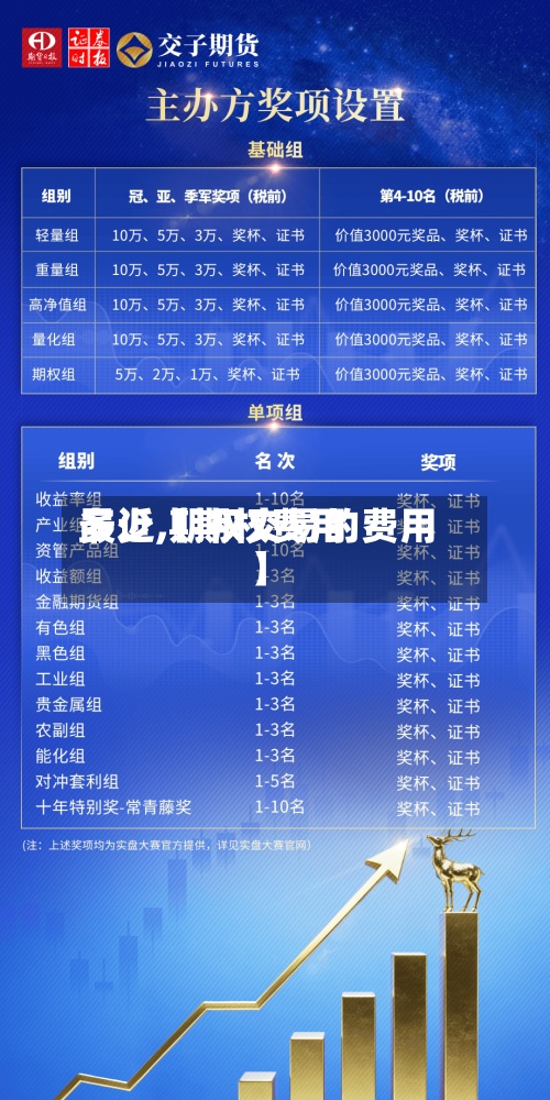 最近【期权费用
多少,期权交易的费用】-第3张图片