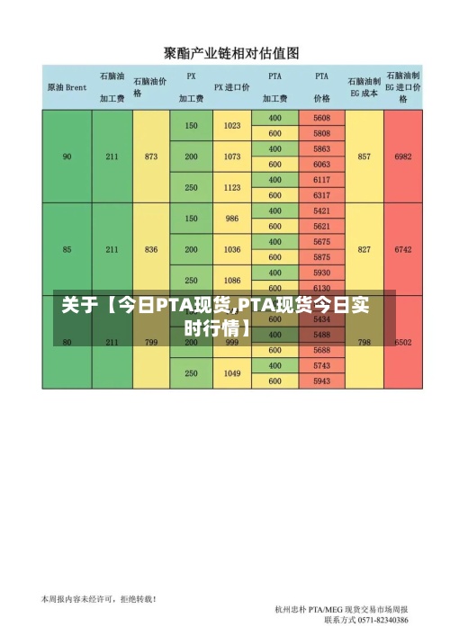 关于【今日PTA现货,PTA现货今日实时行情】