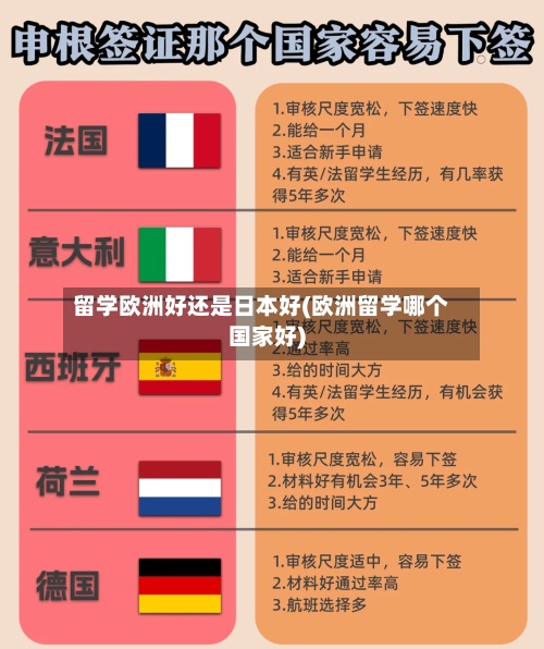 留学欧洲好还是日本好(欧洲留学哪个国家好)